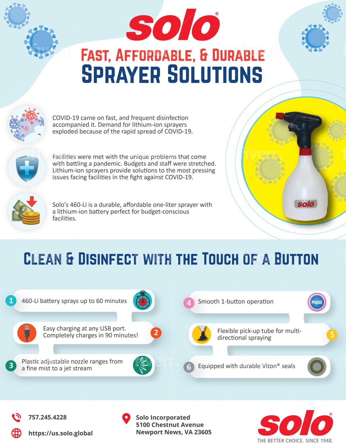 Fast, Affordable, & Durable Sprayer Solutions